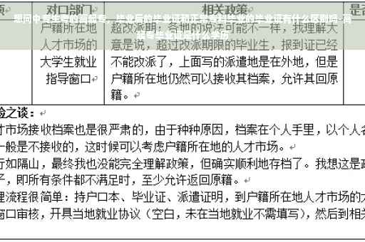 想问中专生考的高起专，毕业后的毕业证和正常专科毕业的毕业证有什么区别吗-高起专毕业证是什么学历
