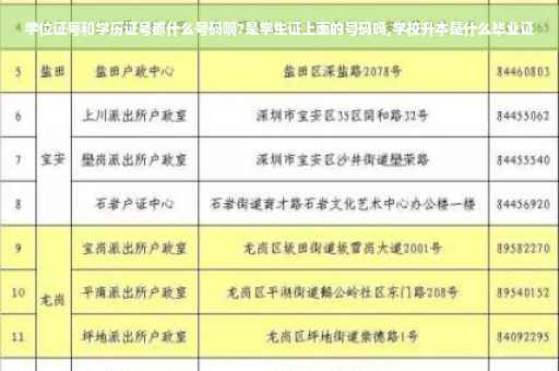 学位证号和学历证号都什么号码啊?是学生证上面的号码吗,学校升本是什么毕业证