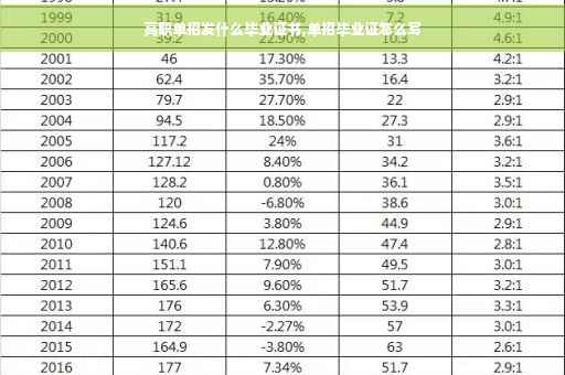 高职单招发什么毕业证书,单招毕业证怎么写