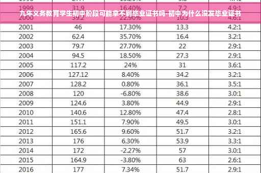 九年义务教育学生初中阶段可能拿不到毕业证书吗-初中为什么没发毕业证书