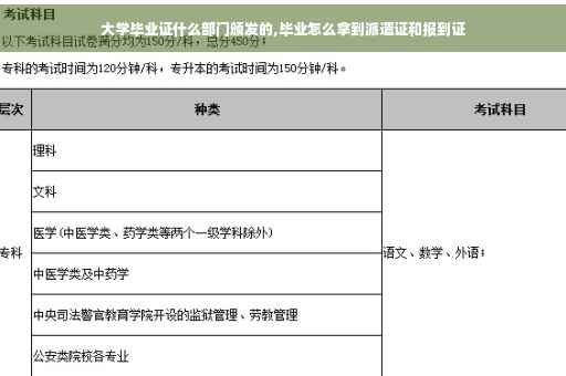 大学毕业证什么部门颁发的,毕业怎么拿到派遣证和报到证