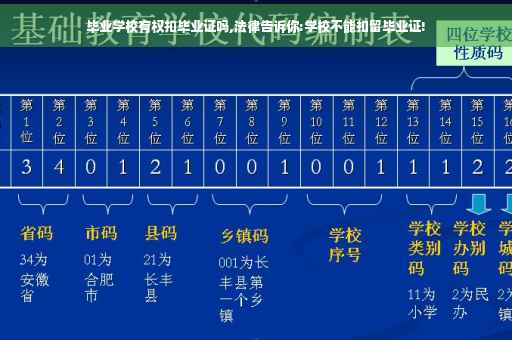 毕业学校有权扣毕业证吗,法律告诉你:学校不能扣留毕业证!