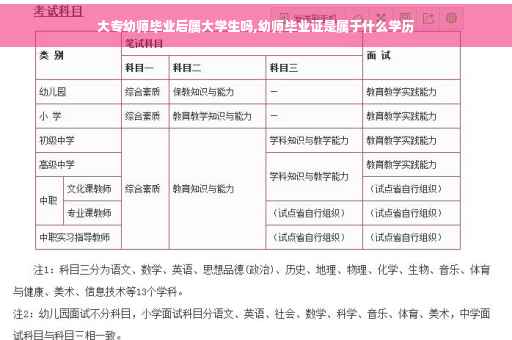 大专幼师毕业后属大学生吗,幼师毕业证是属于什么学历