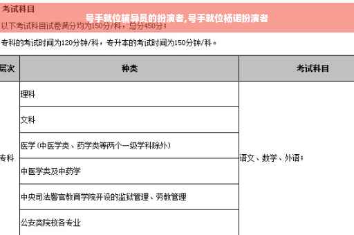 号手就位辅导员的扮演者,号手就位杨诺扮演者
