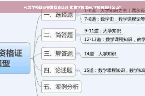化妆学校毕业会发毕业证吗,化妆学校出来,学校会给什么证?