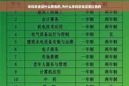 本科毕业证什么颜色的,为什么本科毕业证是红色的