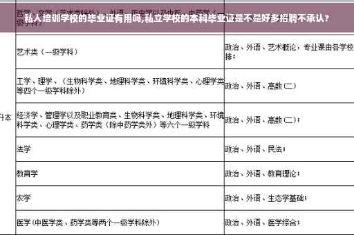 私人培训学校的毕业证有用吗,私立学校的本科毕业证是不是好多招聘不承认?
