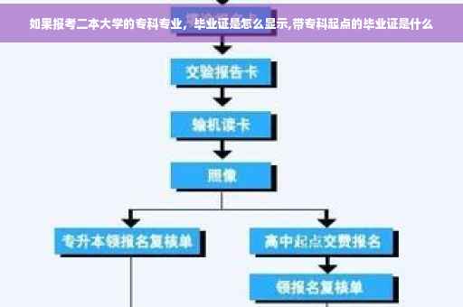 如果报考二本大学的专科专业，毕业证是怎么显示,带专科起点的毕业证是什么