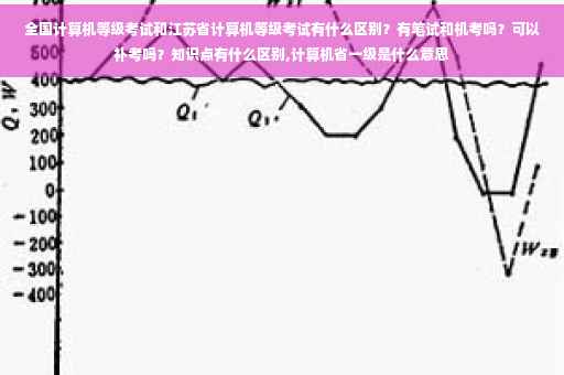 全国计算机等级考试和江苏省计算机等级考试有什么区别？有笔试和机考吗？可以补考吗？知识点有什么区别,计算机省一级是什么意思