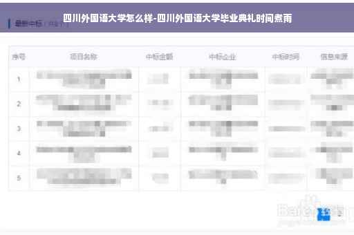 四川外国语大学怎么样-四川外国语大学毕业典礼时间煮雨