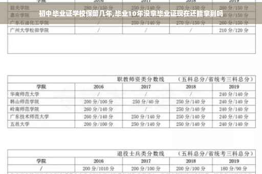 初中毕业证学校保留几年,毕业10年没拿毕业证现在还能拿到吗