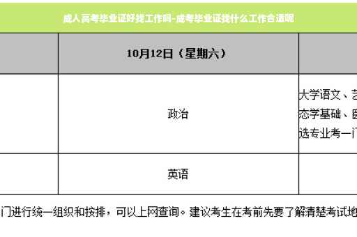 成人高考毕业证好找工作吗-成考毕业证找什么工作合适呢
