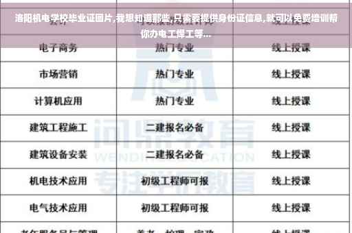 洛阳机电学校毕业证图片,我想知道那些,只需要提供身份证信息,就可以免费培训帮你办电工焊工等...