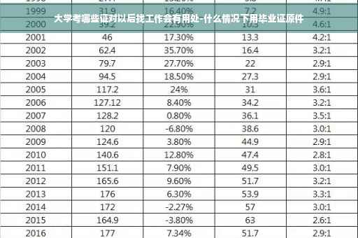 大学考哪些证对以后找工作会有用处-什么情况下用毕业证原件