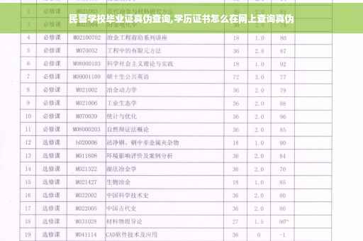 民营学校毕业证真伪查询,学历证书怎么在网上查询真伪