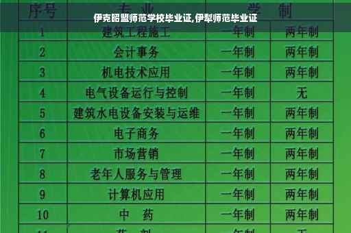 伊克昭盟师范学校毕业证,伊犁师范毕业证