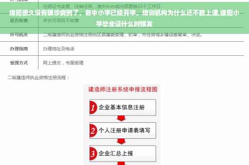 绵阳很久没有确诊病例了，各中小学已经开学，培训机构为什么还不能上课,德阳小学毕业证什么时候发
