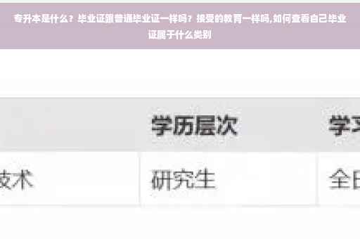 专升本是什么？毕业证跟普通毕业证一样吗？接受的教育一样吗,如何查看自己毕业证属于什么类别