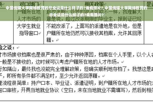 中国传媒大学网络教育的毕业证是什么样子的?谁有图片?,中国传媒大学网络教育的毕业证是什么样子的?谁有图片?
