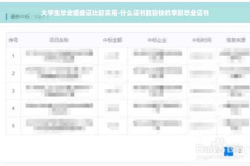大学生毕业哪些证比较实用-什么证书能较快的拿到毕业证书