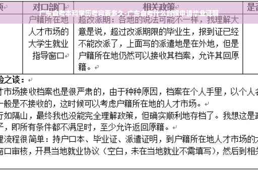 广东自考本科学历考完要多久-广东自考什么时候申请毕业证啊