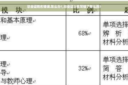 毕业证姓名错误.怎么办?,毕业证上名写错了怎么改?