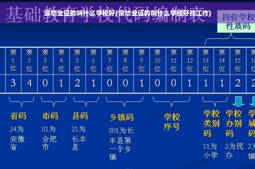 没毕业证的叫什么学校好(没毕业证的叫什么学校好找工作)