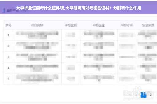 大学毕业证要考什么证件呢,大学期间可以考哪些证书？分别有什么作用