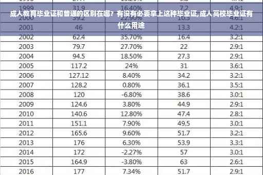 成人教育毕业证和普通的区别在哪？有没有必要拿上这种毕业证,成人高校毕业证有什么用途