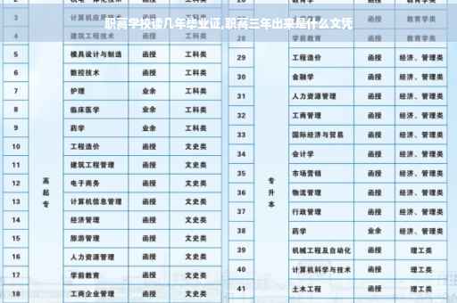 职高学校读几年毕业证,职高三年出来是什么文凭 职高学校读几年毕业证,职高三年出来是什么文凭