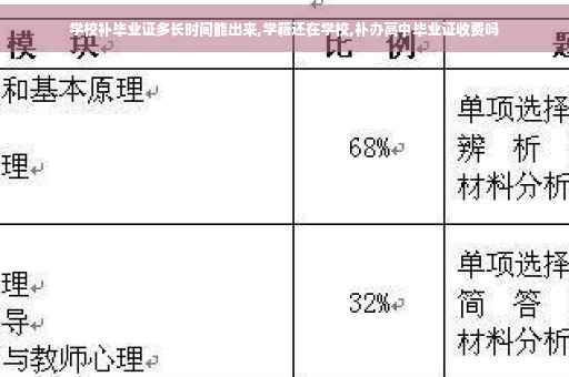 学校补毕业证多长时间能出来,学籍还在学校,补办高中毕业证收费吗