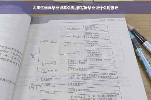 大学生当兵毕业证怎么办,参军后毕业证什么时候还 大学生当兵毕业证怎么办,参军后毕业证什么时候还