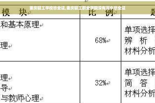 重庆轻工学校毕业证,重庆轻工职业学院没有高中毕业证