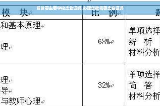 贷款买车要学校毕业证吗,办理贷款需要毕业证吗
