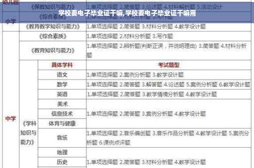 学校要电子毕业证干嘛,学校要电子毕业证干嘛用