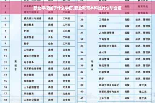 职业学校属于什么学历,职业教育本科是什么毕业证