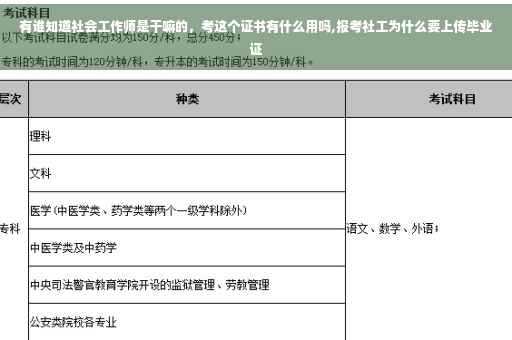 有谁知道社会工作师是干嘛的，考这个证书有什么用吗,报考社工为什么要上传毕业证