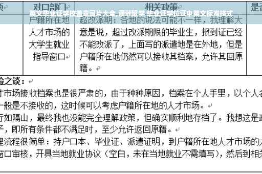 英文毕业证学校盖章图片大全,澳洲留学 毕业证学位证中英文标准格式