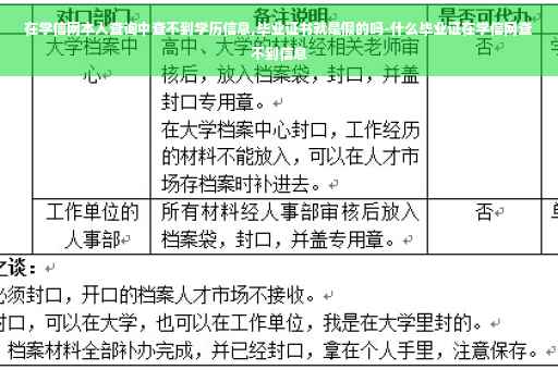 在学信网本人查询中查不到学历信息,毕业证书就是假的吗-什么毕业证在学信网查不到信息