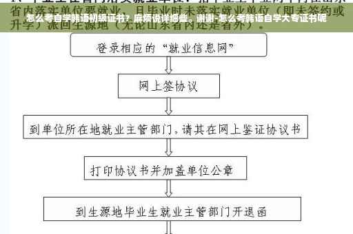 怎么考自学韩语初级证书？麻烦说详细些。谢谢-怎么考韩语自学大专证书呢