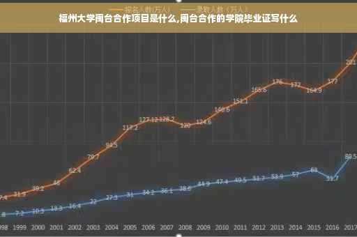 福州大学闽台合作项目是什么,闽台合作的学院毕业证写什么