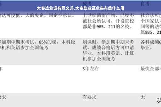 大专毕业证有意义吗,大专毕业证拿来有些什么用