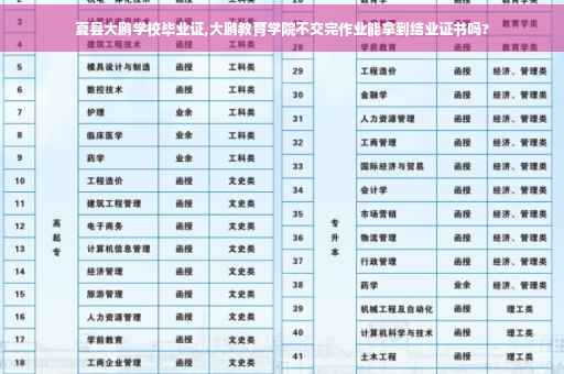 夏县大鹏学校毕业证,大鹏教育学院不交完作业能拿到结业证书吗?