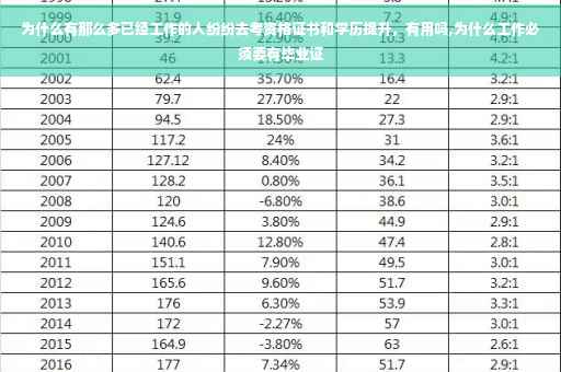 为什么有那么多已经工作的人纷纷去考资格证书和学历提升，有用吗,为什么工作必须要有毕业证