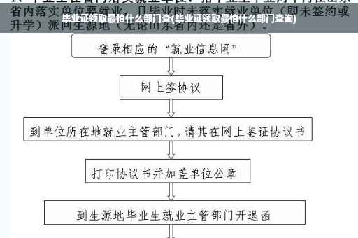 毕业证领取最怕什么部门查(毕业证领取最怕什么部门查询)