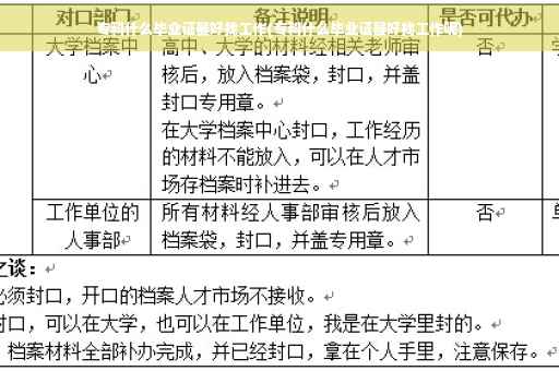 专科什么毕业证最好找工作(专科什么毕业证最好找工作呢)