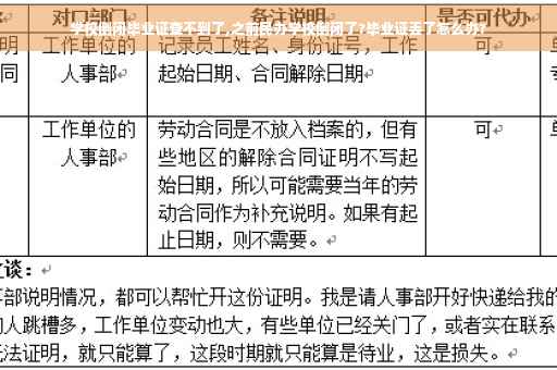 学校倒闭毕业证查不到了,之前民办学校倒闭了?毕业证丢了怎么办?