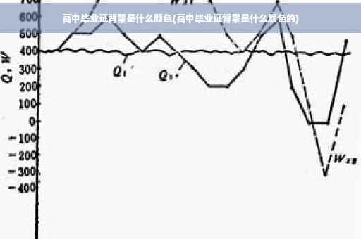 高中毕业证背景是什么颜色(高中毕业证背景是什么颜色的)