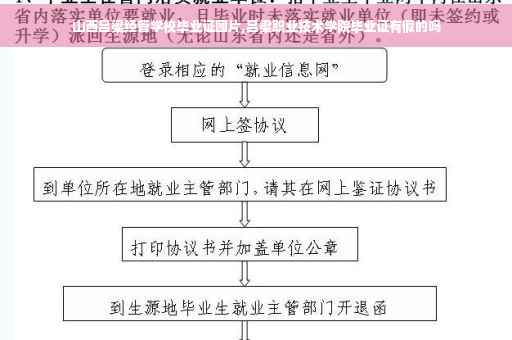 山西吕梁经管学校毕业证图片,吕梁职业技术学院毕业证有假的吗