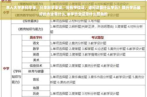本人大学本科毕业，只拿到毕业证，没有学位证，请问这算什么学历？提升学历最好的方法是什么,单学毕业证是什么颜色的